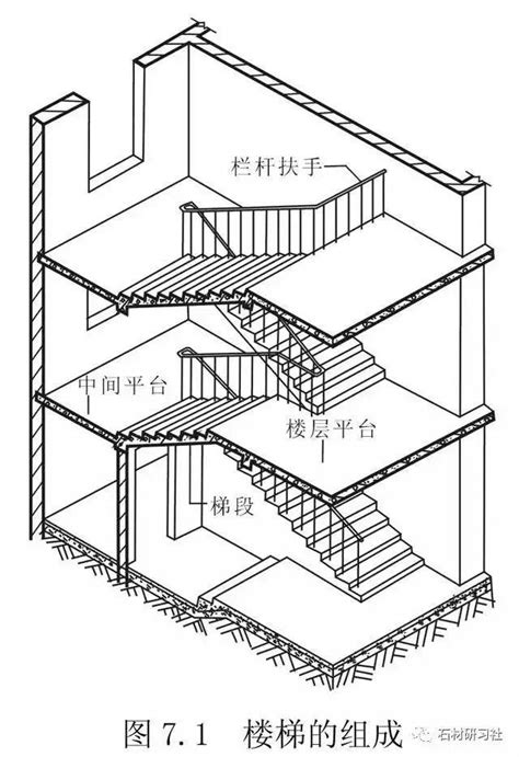 樓梯數量計算|建築結構丨超全！樓梯常用數據與計算方法匯總